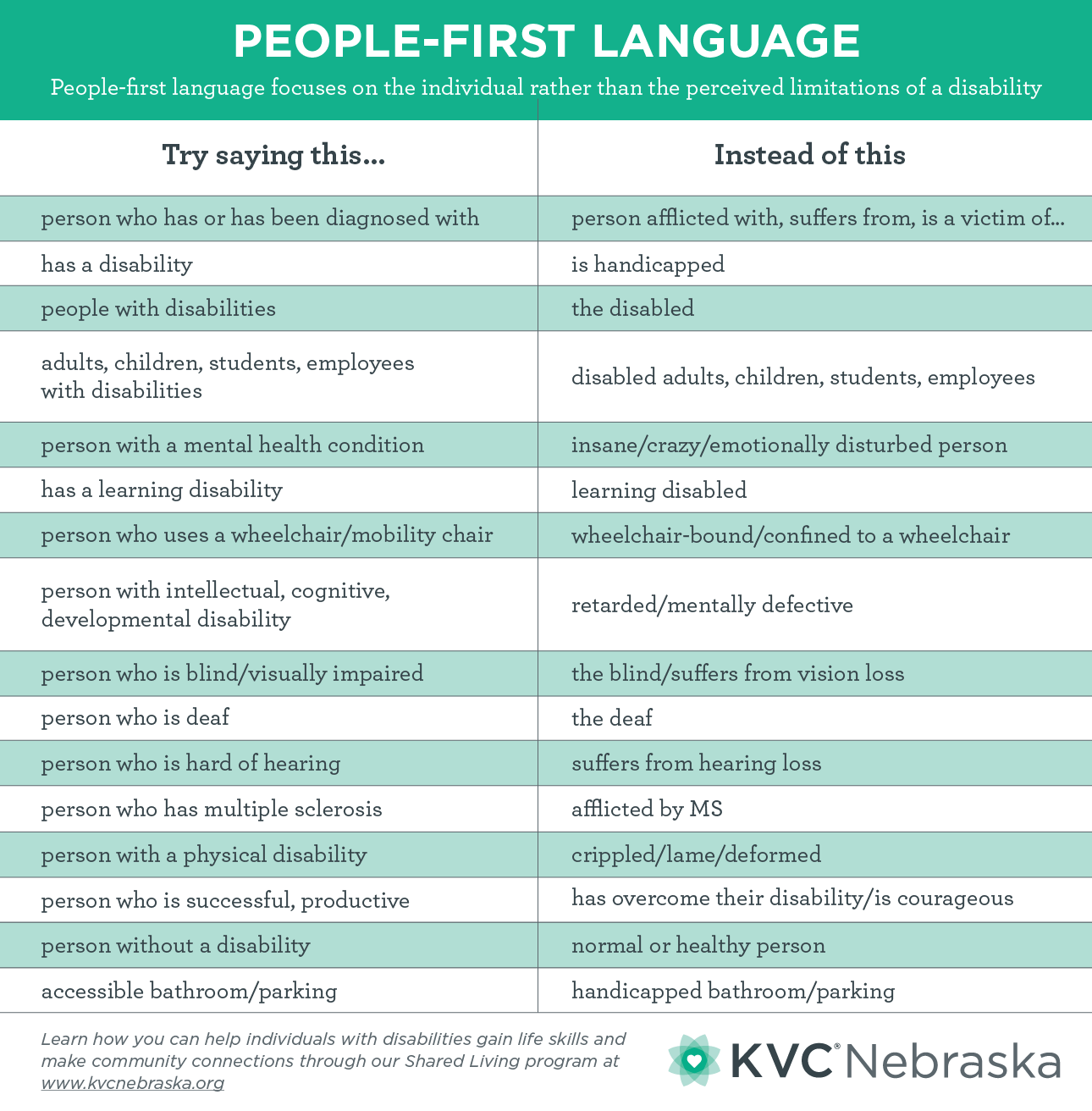 people first language