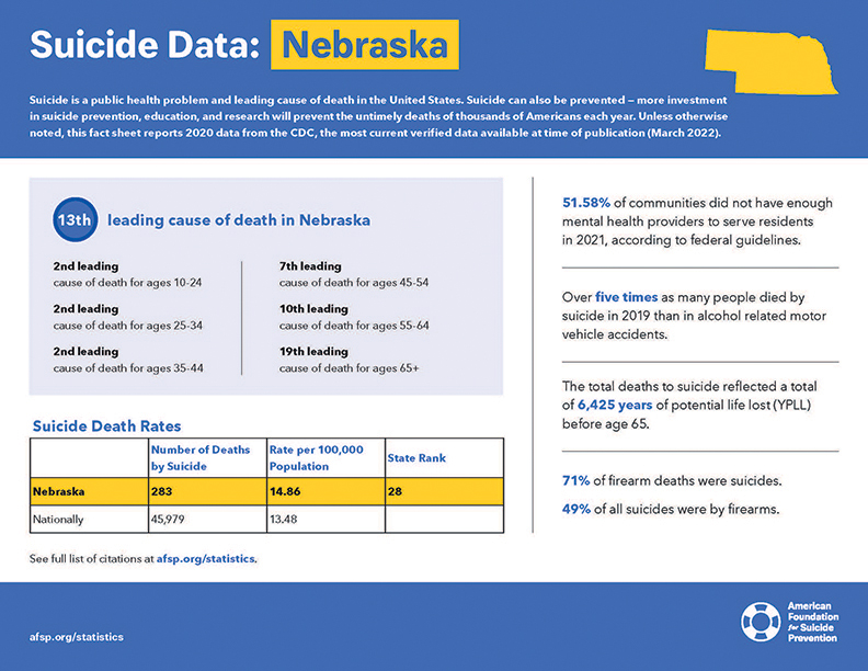 nebraska suicide data